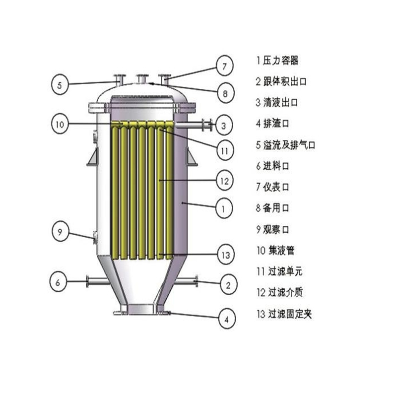 精密排渣過(guò)濾器在鹽湖提鋰中的應(yīng)用