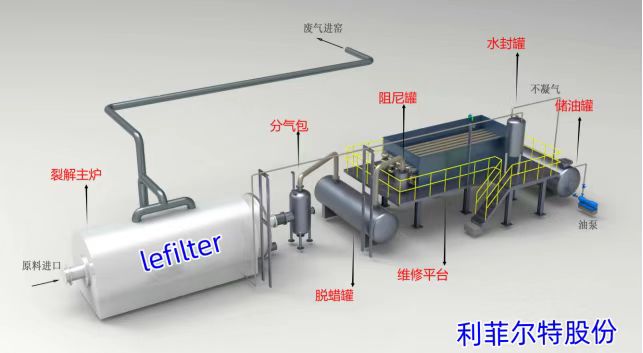 風(fēng)葉裂解煉油的優(yōu)勢？