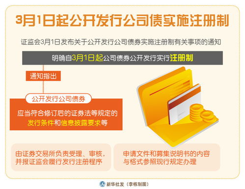 新華社上海5月20日電(   )為深入推進公司債券注冊制改革,規范公司債券發行上市審核和自律監管工作,滬深交易所于5月19日分別就起草、修訂的《公司債券發行上市審核規則》《公司債券上市規則》《非公開發行公司債券掛牌(轉讓)規則》《債券市場投資者適當性管理?