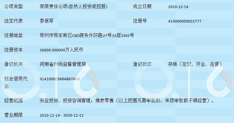 中原寶隆投資集團(tuán)股份有限公司注冊指南